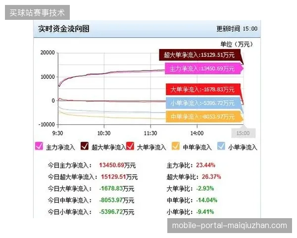 北美世界杯主赛场如何应对高频票务攻击以保障门票分配机制的公正性
